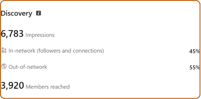 Discovery analytics — 55% out of network